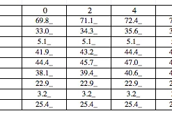 L'école Des Femmes Skirts Audrey Horne Pencil Skirt