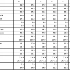 L'école Des Femmes The Secrétaire Dress